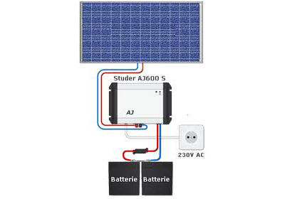 batterie solaire rennes